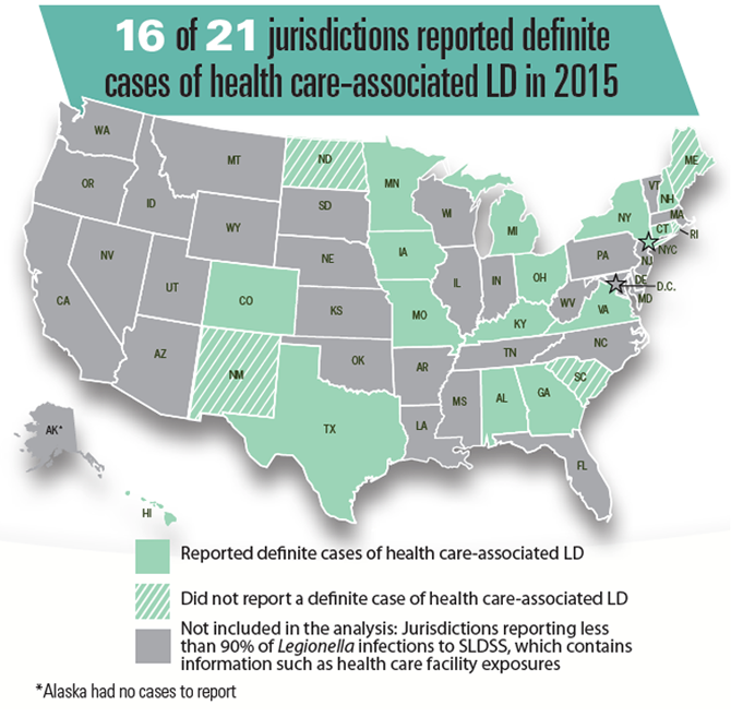 16 of 21 jurisdictions reported definite cases of health care-associated LD in 2015 triggering the need for Legionella treatment programs