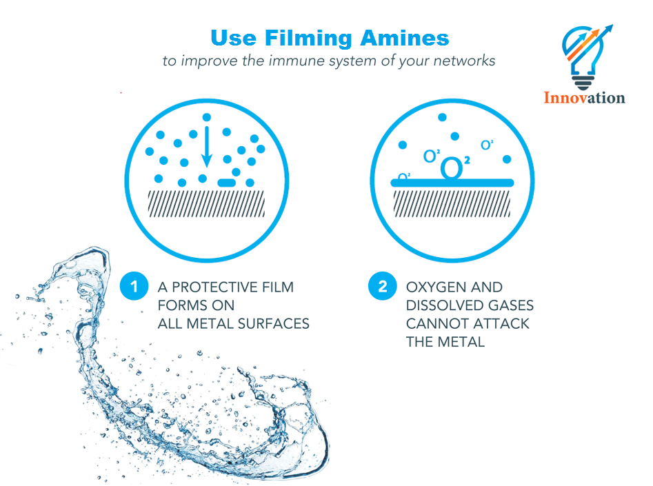 filming amines