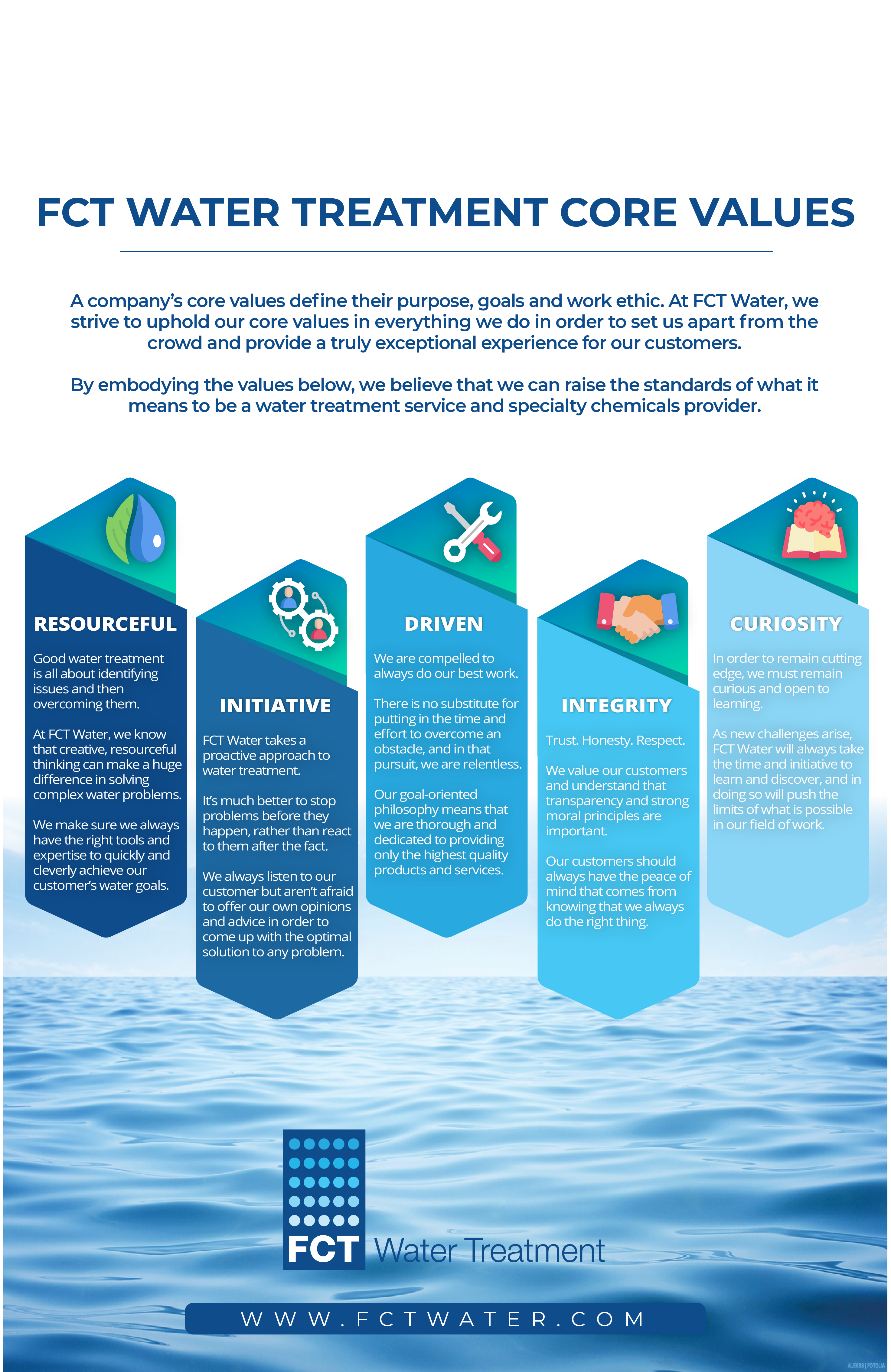 FCT Water Treatment Core Values Infographic
